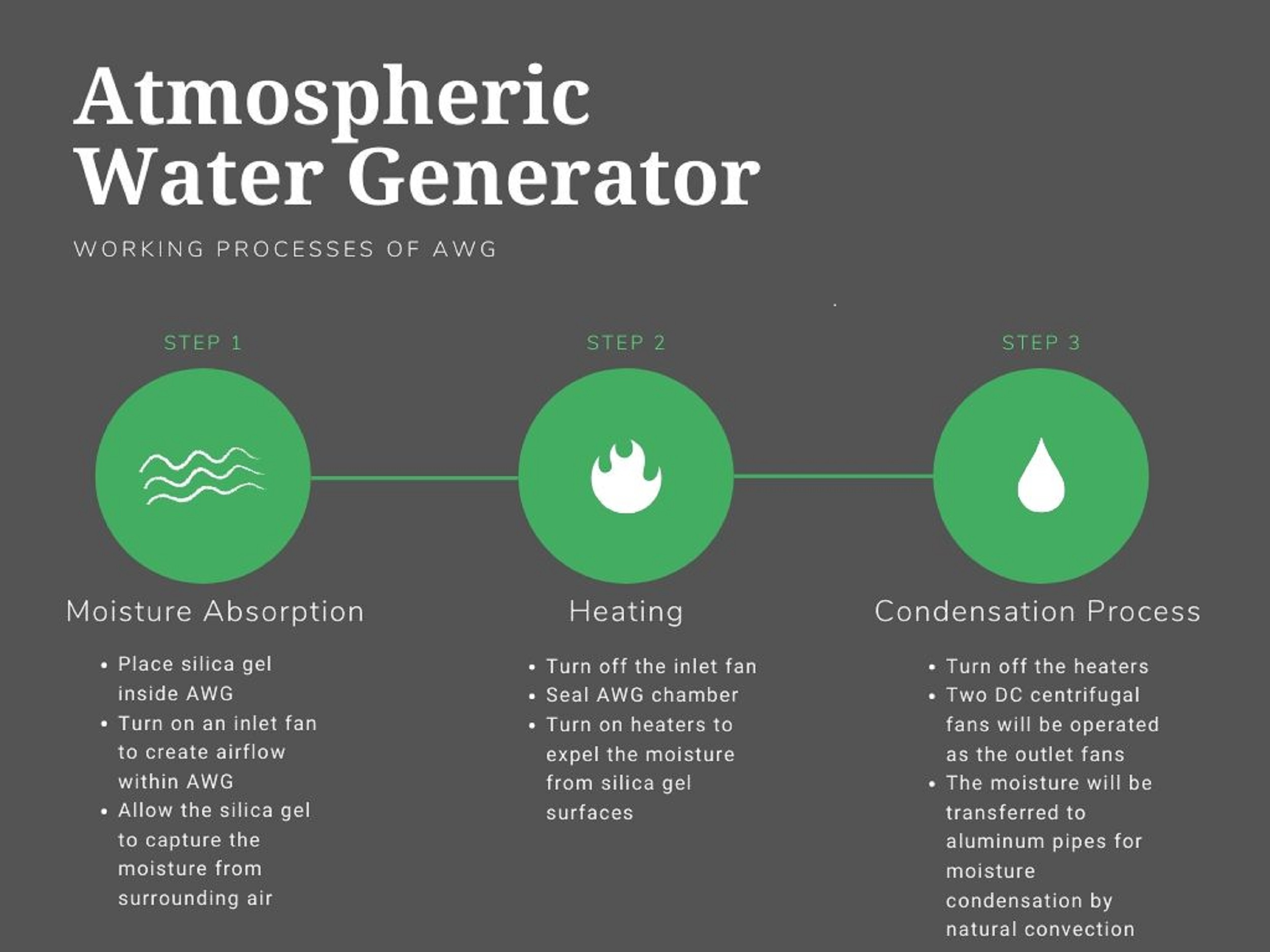 atmospheric water generator research paper